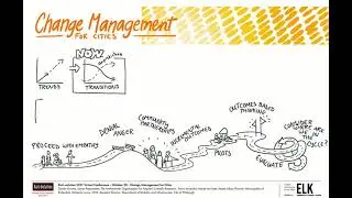 Visual Notes - Change Management for Cities - Rail~Volution 2021