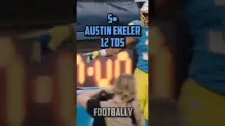 The Top 5 RBS According to TDS