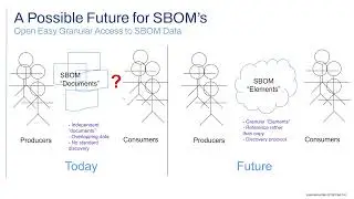 Establishing Standards to support Web Access to SBOM Data