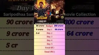Saripodhaa Sanivaaram vs Leo movie collection 🎥 #ytshorts #shorts