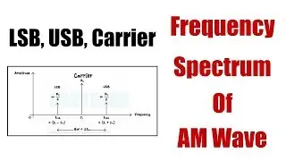 Frequency Spectrum of AM Wave- Modulation Techniques
