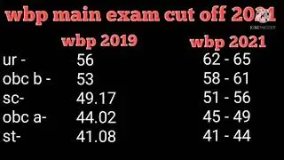 wbp constable final cut off 2021// wbp  constable final cut off// wbp final cut off 2021//