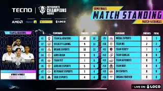 22 Finishes Record in Sky Esports Championship Series | Team Gladiators Esports | IGL POV