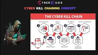 What Is Cyber Kill Chaining | Cyber Kill Chaining Framework | Cyber Kill Chain Concept | In Hindi