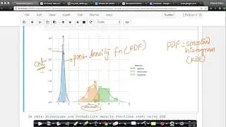 Introduction to PDF | Probability Density Function | Histograms