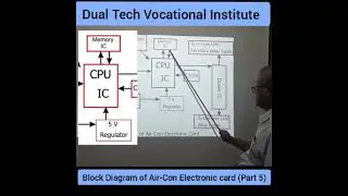 Aircond learning (wallmound) - 5