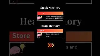 Stack Vs Heap memory #java #shorts #techreels