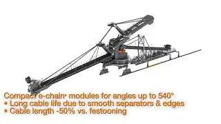 igus® echain® solutions for stacker reclaimers