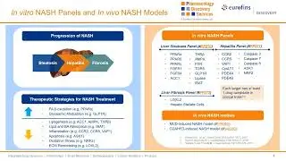 In vitro NASH Panels and in vivo NASH models for NASH drug discovery