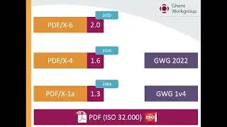 a brief history of PDF