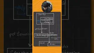 Android notifications behind the scenes! 
