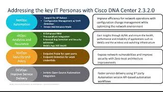 Cisco DNA Center Release 2.3.2 