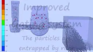 Particle Tracking.