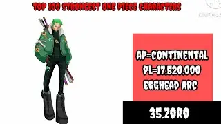 Top 100 strongest one piece character's power levels\one piece power level