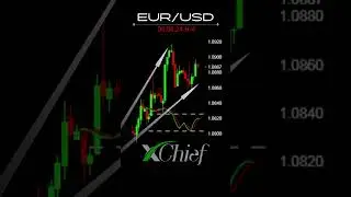 #eurusd сформировала хорошую поддержку  #сигналыфорекс #форексброкер #курсдоллара