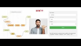 NODE RED | HTML CSS JAVASCRIPT | FORM SUBMISSION USING NODE RED | 