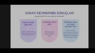 Sanayi Devrimi