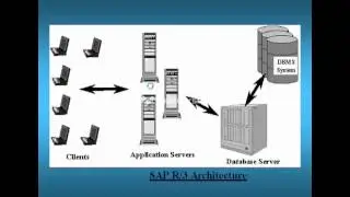 SAP SD Online Training Demo | Online sap sd training - maxsoftsolutions