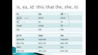 is, ea, id
