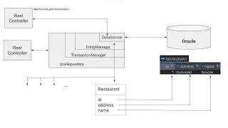 How can we connect to multiple databases in spring boot?