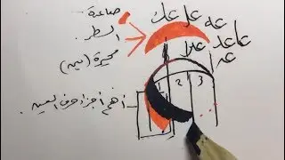 مفردات خط النسخ، 9 حرف العين والغين، الجزء الأول، زكي الهاشمي