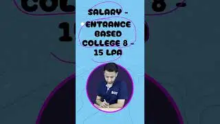 5 Things to Know Before Doing Bachelor of Designing