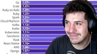 Lenguajes de Programación más demandados (y con menos competencia)