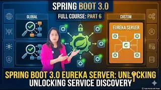 Spring Boot 3.0 Eureka Server: Unlocking Service Discovery - Full Course Part 6