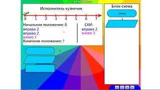 Урок по информатике 6 класс. Формы записи алгоритмов
