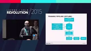 Learning to Rank in Solr