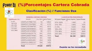 Power BI: Clasificación Porcentajes (%)