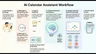 Meet Calendar AI Helper: Your Smart Telegram Bot for Google Calendar! 📅🤖