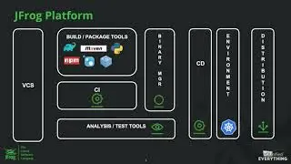 CI/CD Pipeline for Kubernetes with the JFrog Platform