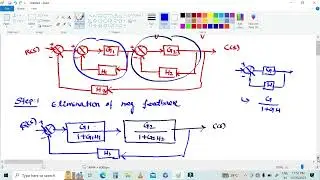 Block Diagram reduction based problem#1