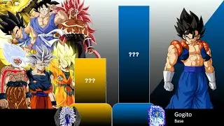 ALL VERSIONS OF GOKU VS. GOGITO POWER LEVEL PART 1