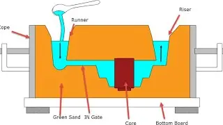 riser design condition