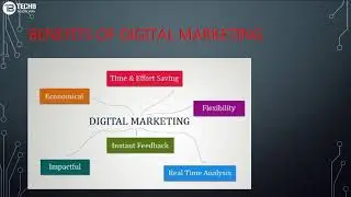 Webinar on Digital Marketing|TECHB