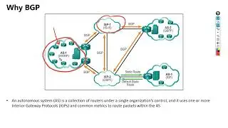35 BGP Fundamental 1 BGP基础1