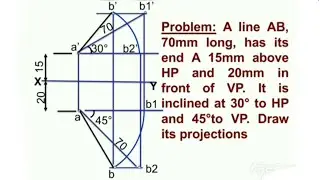 PROJECTION OF LINE | PROBLEM 1