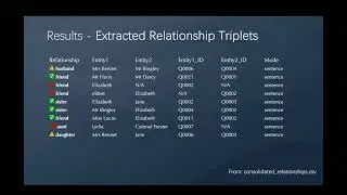 NLP Project Progress — Character Relationship Extraction in Pride and Prejudice