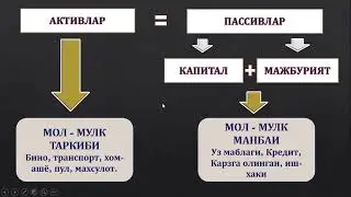 1 - Назарий дарс. Активлар ва пассивлар таркиби. Бухгалтерия хисоби 0 дан балансгача