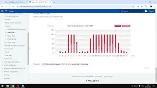 Честное разделение скорости на MikroTik