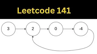 Leetcode 141 : Linked List Cycle, Floyed's Cycle Finding Algorithm