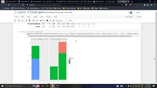 Data Visualization with ggplot | Multiple Barplots | histogram