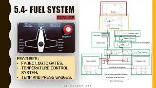 HOW TO FLY A CESSNA 172 :(5x4) - Fuel system