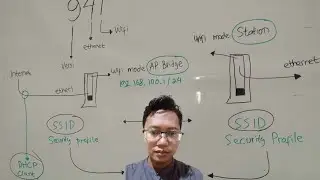 Konfigurasi WIFI Mode AP Bridge dengan Mikrotik RB 941