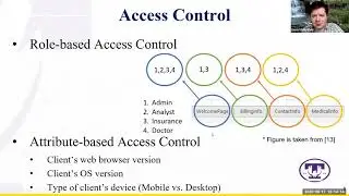 Secure Data Container for Data Protection in Transit and at Rest