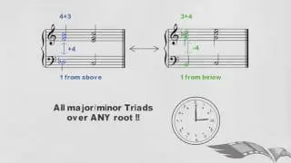 Shortcuts & Secrets of Negative Harmony | [using INTERVAL THEORY]