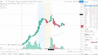 PRECIPIO INC PRPO STOCK CHART ANALYSIS | PENNY STOCK EXPLODED ON BIG NEWS; WILL THE RUN CONTINUE?