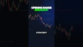 Opening Range Breakout (ORB) Strategy — FREE Indicator